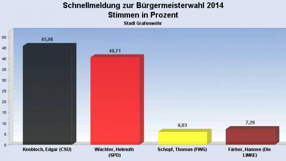Bürgermeisterwahl-2014-960×540